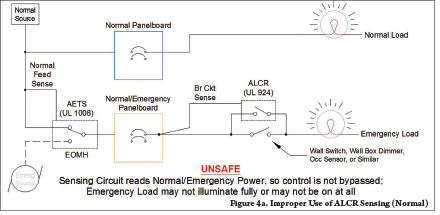 How to Integrate Emergency Lighting with Control Systems