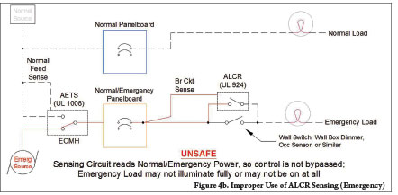 Figure 4b. Improper Use of ALCR Sensing (Emergency)