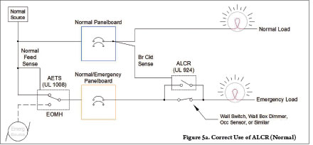 Figure 5a. Correct Use of ALCR (Normal)