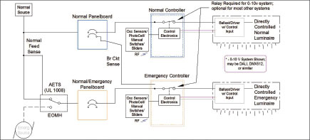 Figure 6a. System with Integral Bypass Function (Normal)