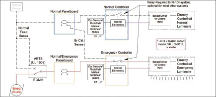 Figure 6b. System with Integral Bypass Function (Emergency)