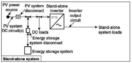 Figure 3. Stand-alone system with energy storage.