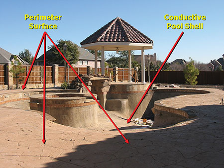 Photo 2. Equipotential bonding grid includes both the conductive pool shell (belly steel) and the perimeter surface (deck steel).