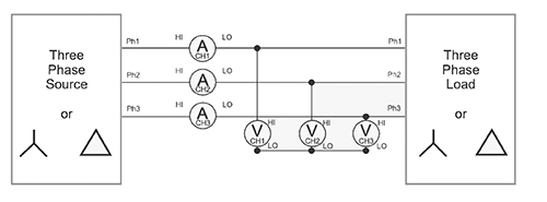 Figure 13. Three-phase, three-wire (three wattmeter method: set analyzer to three-phase, four-wire mode.)