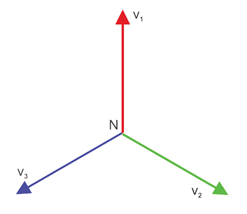 Figure 2. Three-phase voltage vectors
