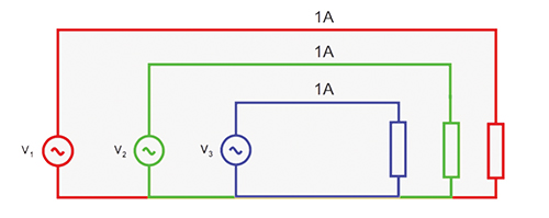 Figure 4. Three-phase supply, balanced load — 3 units of loss