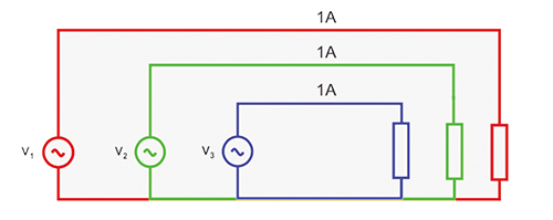 Three-phase power measurements là một lĩnh vực thu hút sự quan tâm của giới kỹ thuật và chuyên gia điện. Nếu bạn đam mê về điện và kỹ thuật, hãy tìm hiểu về three-phase power measurements. Không chỉ mang lại hiểu biết mới lạ, việc nghiên cứu sẽ giúp bạn tiết kiệm được nhiều chi phí khi sử dụng hệ thống điện của mình.