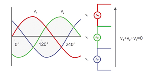 How to measure 3 Phase Voltage with Highleg 