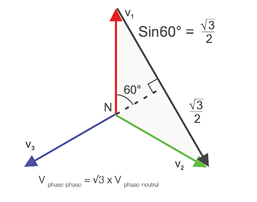 Figure 8. Voltage (phase—phase)