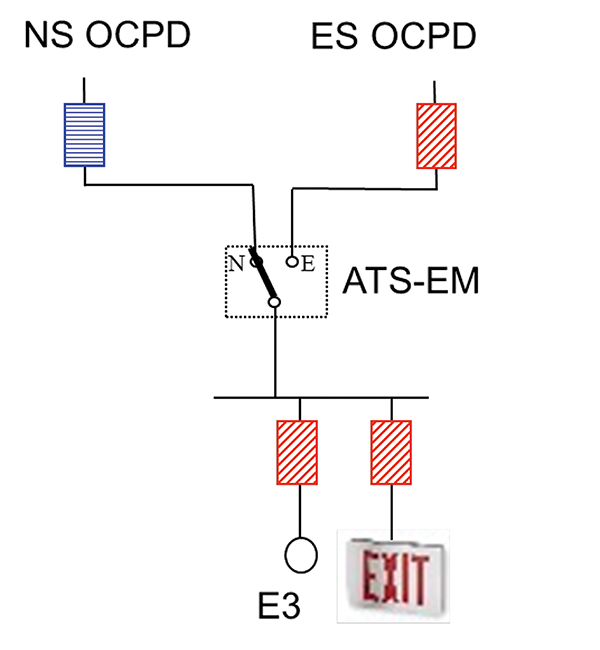 Figure 3. Automatic transfer switch applied in an emergency system.