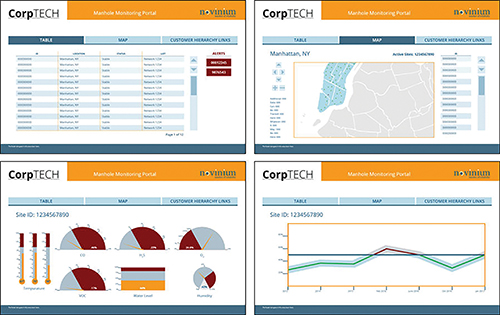 Figure 2. Sample dashboards of a typical PreVent™ active monitoring system showing statuses, analysis, and alerts.
