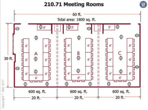 Figure 2. Typical layout of required receptacle outlets for (3) 56 m2 (600 ft2) meeting rooms