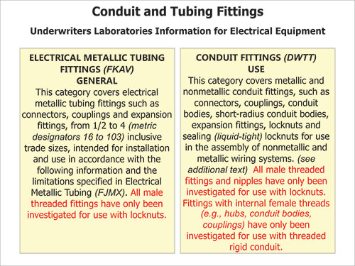 Figure 3. Conduit and tubing fittings