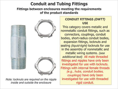 Figure 5. Fittings between enclosures meeting the requirements of the product standards