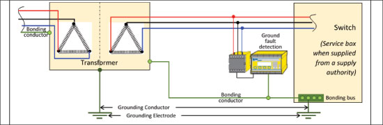 Figure 13. Ungrounded system. Note: The ground electrode connection shown at the switch is not required for low-voltage systems, and Rule 10-104 mandates multiple grounding electrodes at a building to be interconnected.