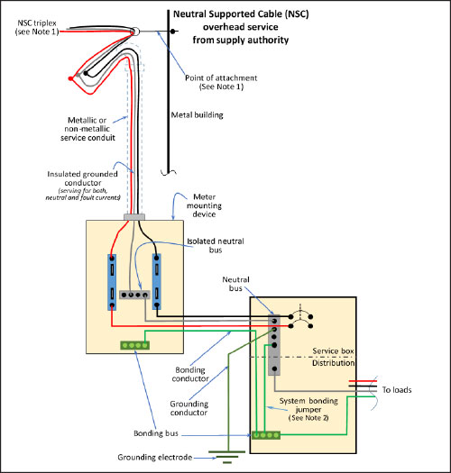 Figure 5. Consumer’s service grounded at service box