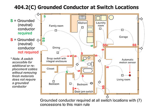 Figure 1. Switch locations where a grounded conductor may or may not be required.