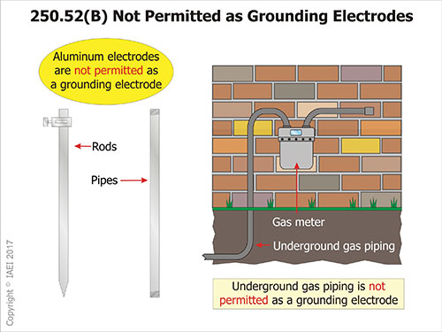 Figure 1. Items not permitted as grounding electrodes before the 2017 NEC.
