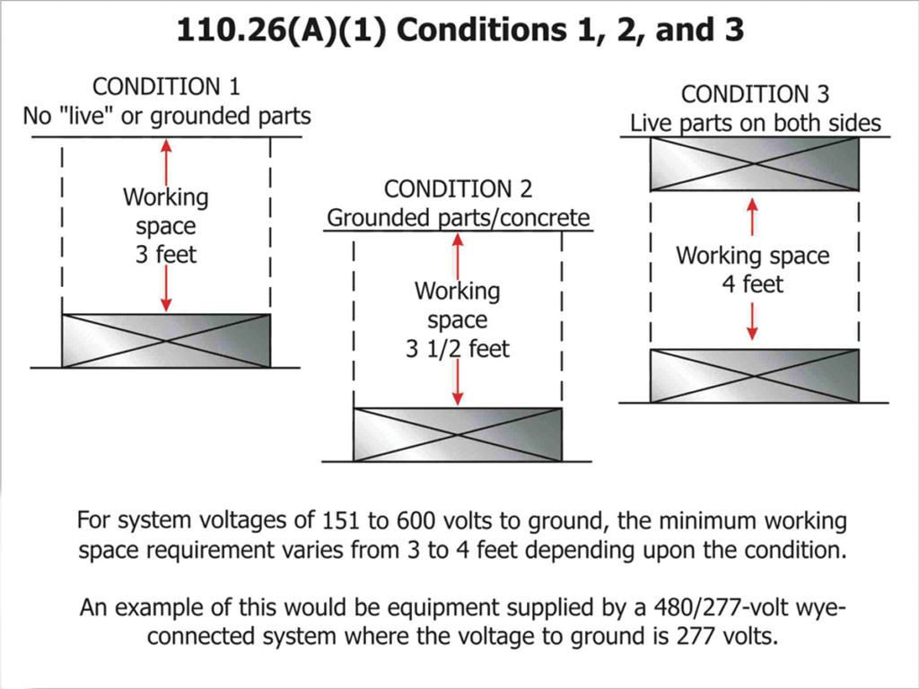 Figure 1. Working space conditions 1, 2, and 3