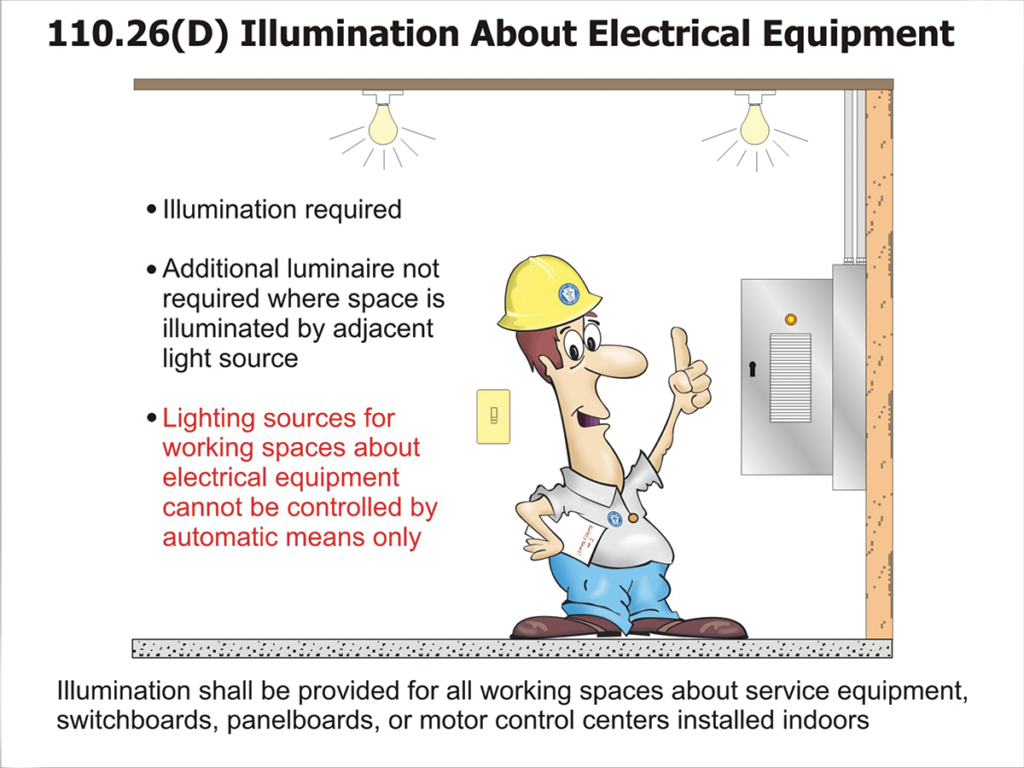 Figure 4. Illumination about electrical equipment