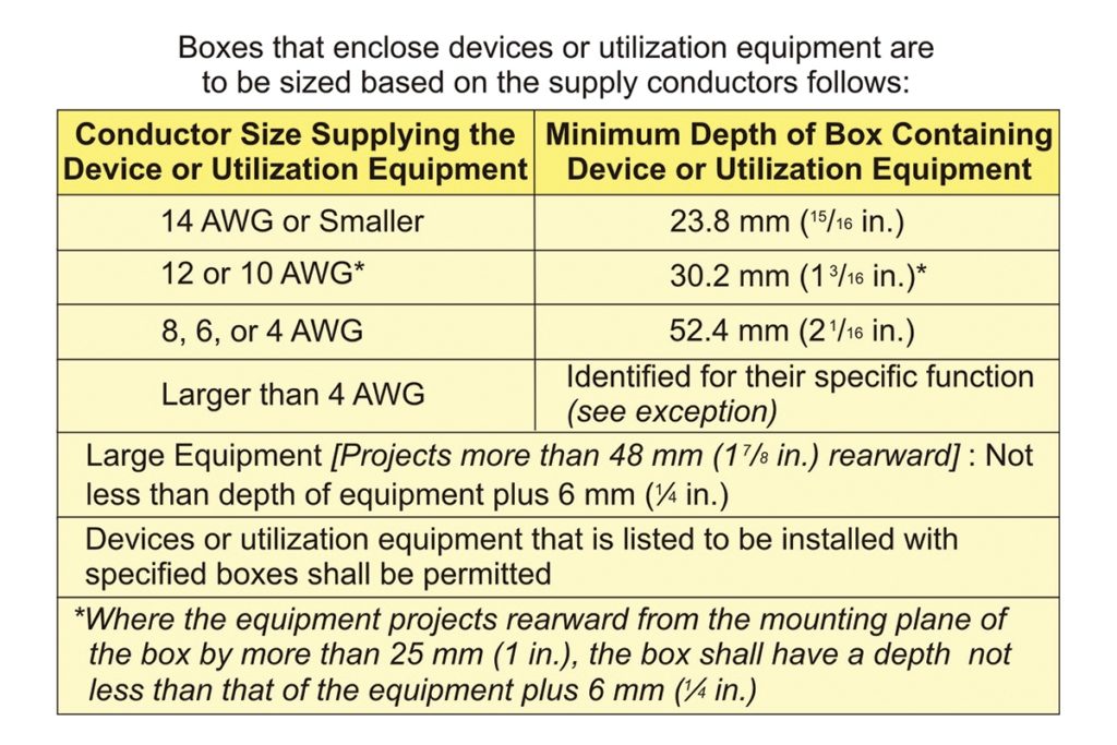 Table 1. Minimum internal depth requirements for outlet and device boxes with enclosed devices or utilization equipment