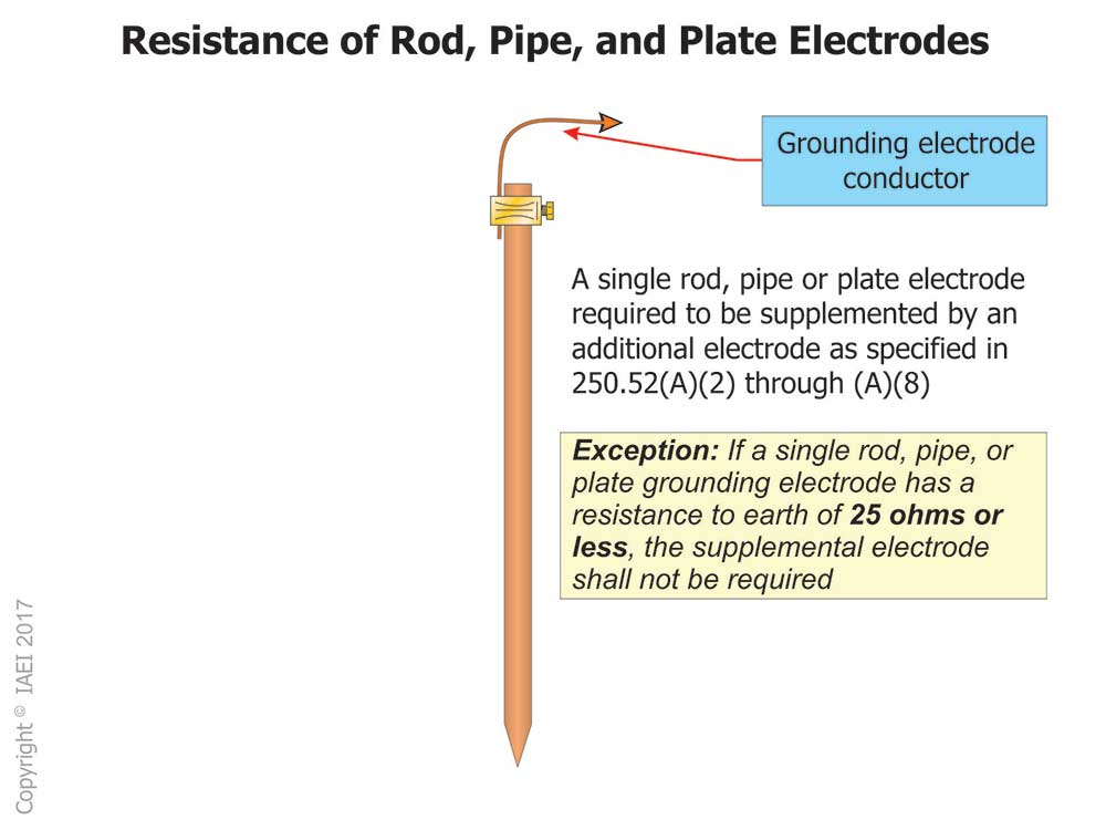 Figure 7. Here is the exception to the main rule for supplementing a rod, pipe, or plate electrode, if assured the single rod, pipe or electrode meets 25 ohms or less.