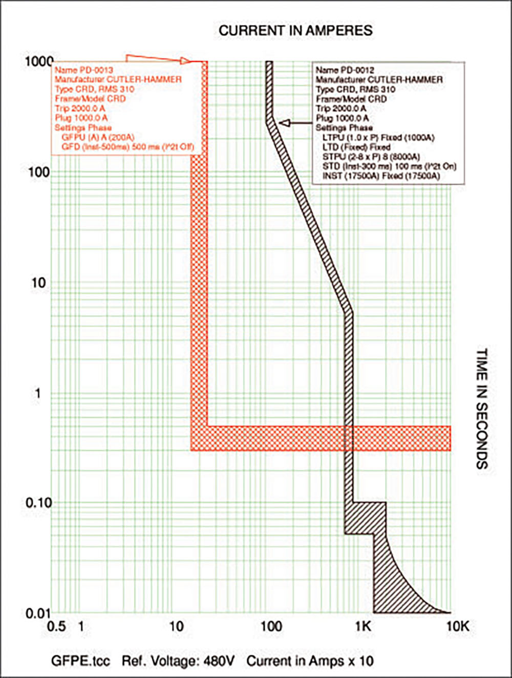 Groundfault protection of equipment IAEI Magazine