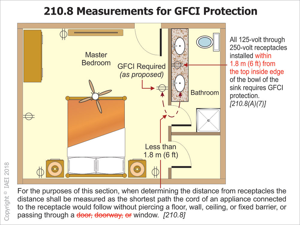 2020 nec bathroom requirements