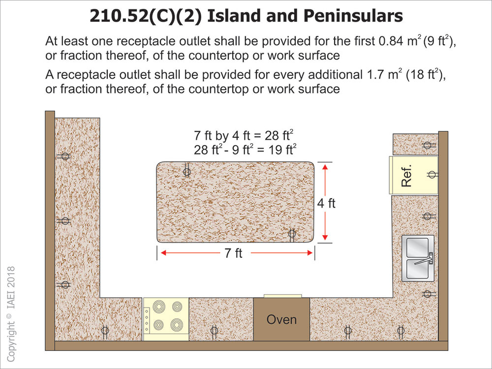 Nec Required Receptacles Island