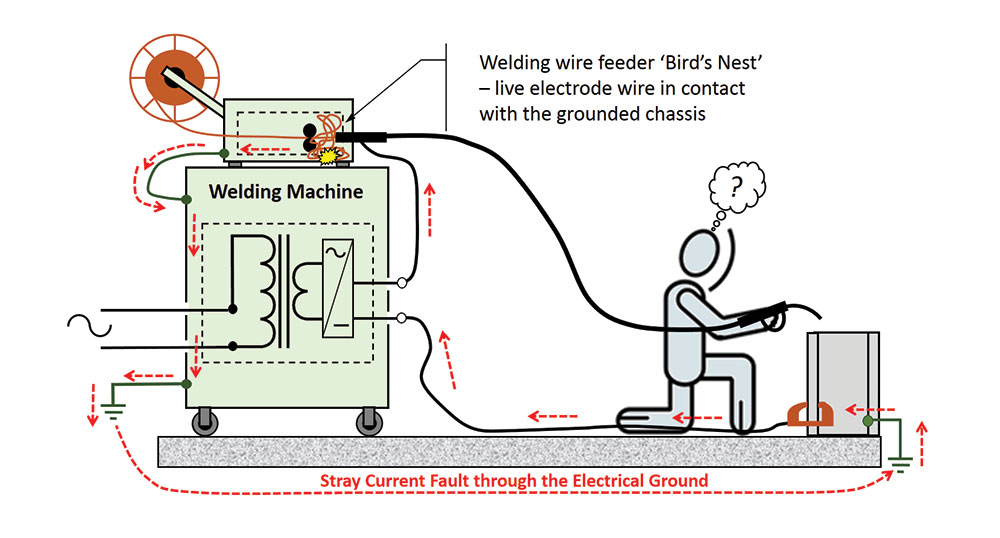 Image 3. A stray welding current fault due to a minor welding equipment malfunction.