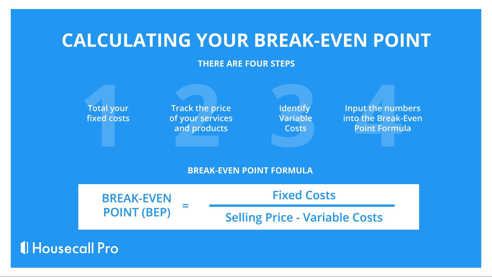 Calculating Your Break-Even Point