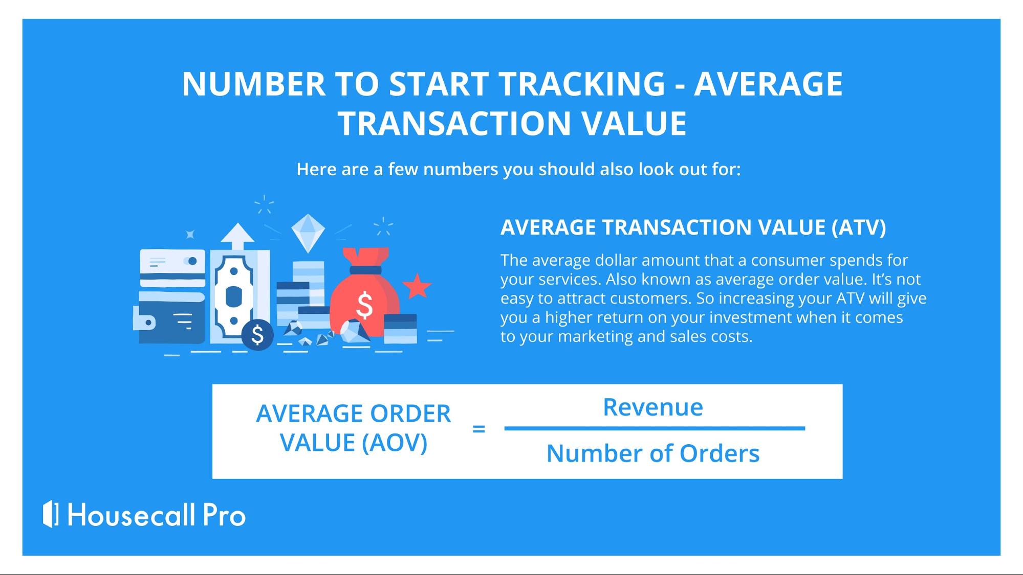 Number to Start Tracking - Average Transaction for Electrical Business