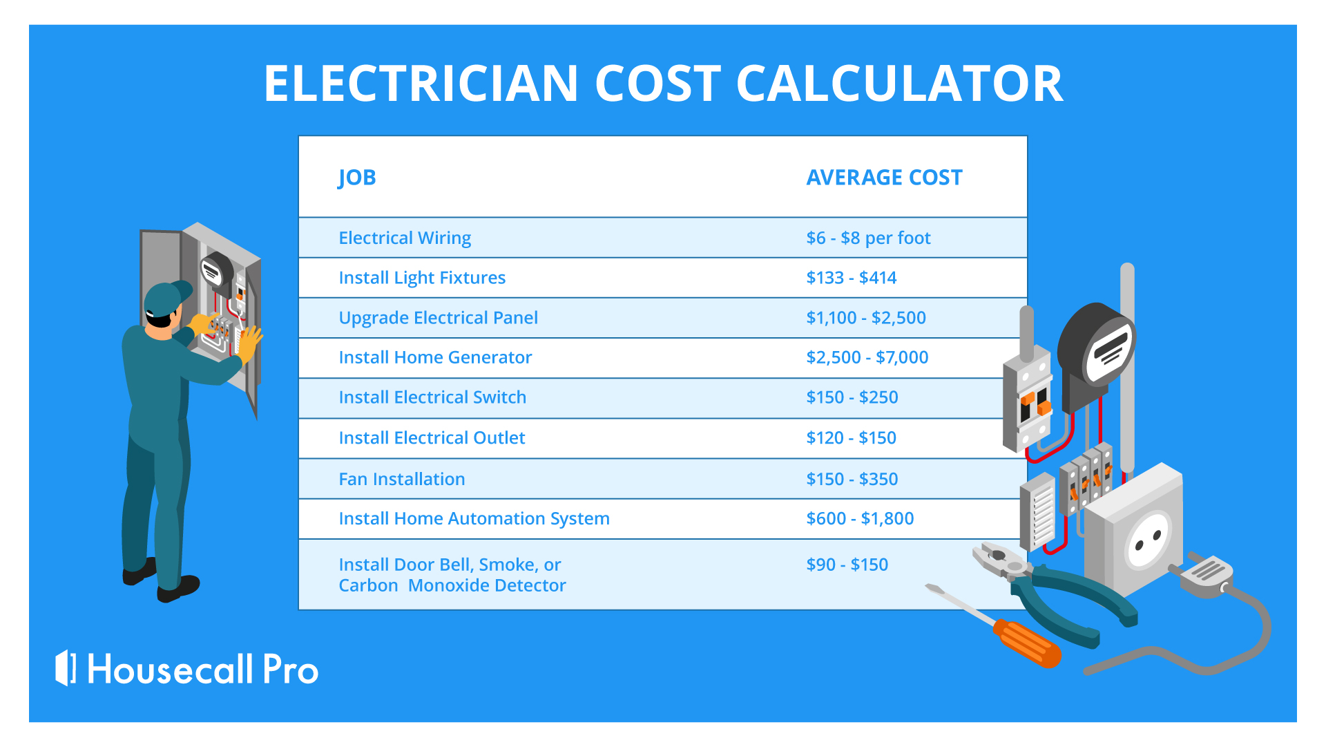 Electrician Cost Calculator