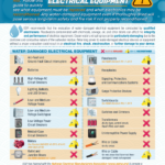 Water-Damaged Electrical Equipment