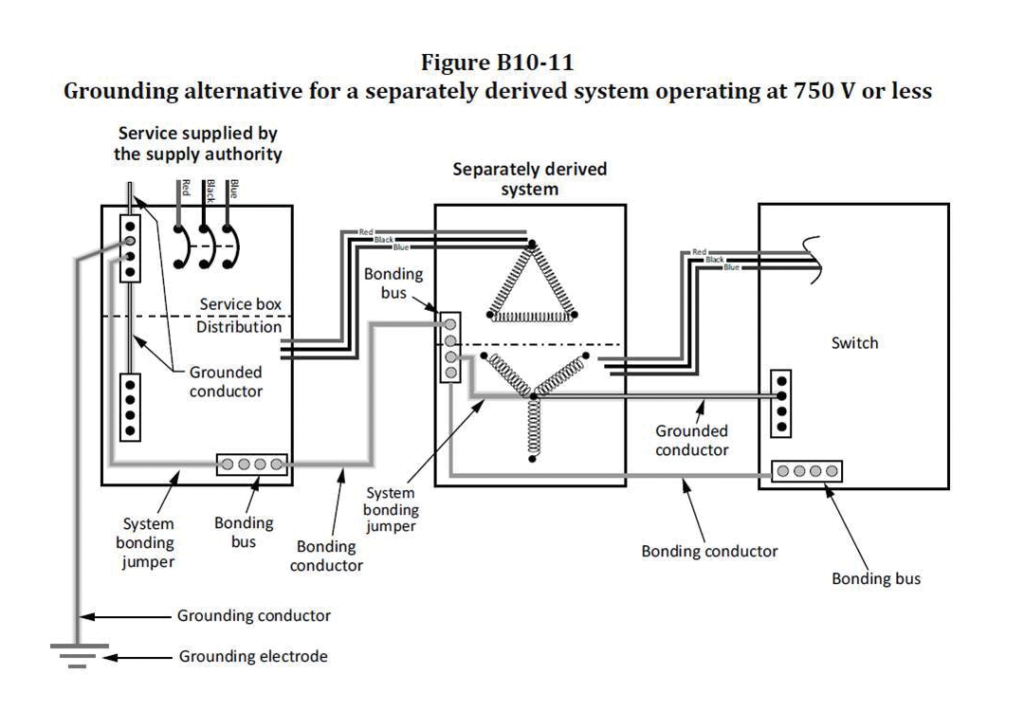 Figure B10-11. Grounding alternative for a separately derived system operating at 750 V or less.
