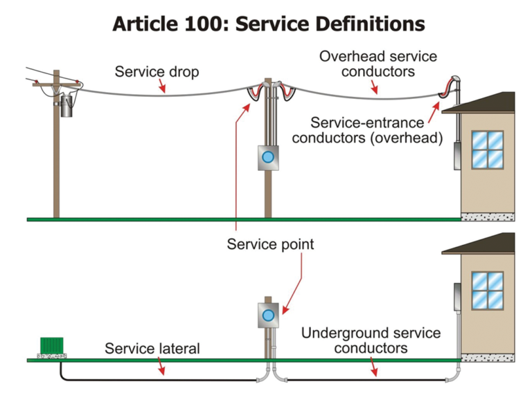 How well do you know your electrical service point? – IAEI Magazine