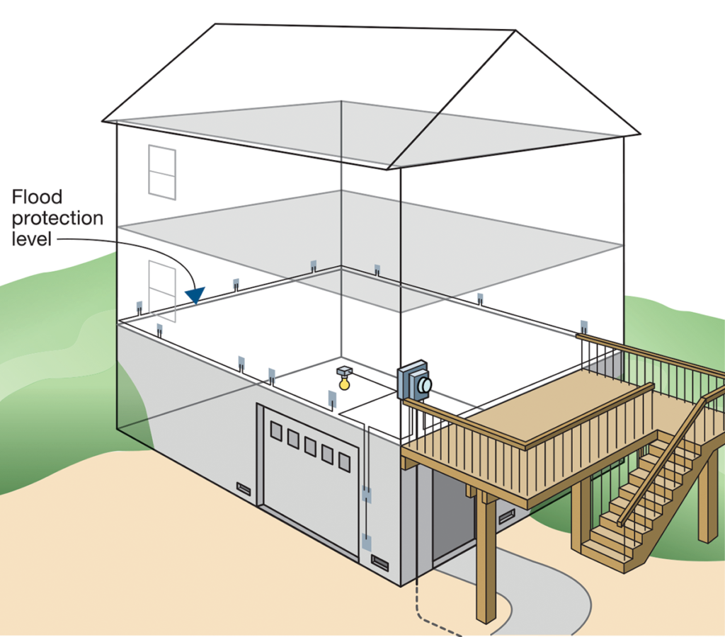Figure 6. Deck provides meter access and allows the meter and main service panel to be elevated and protected from flooding. Electrical components placed below the flood protection level remain vulnerable to flood damage.