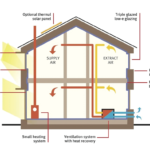 Passivhaus standards in action. (Image courtesy of John Gilbert Architects.)