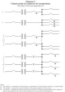 Diagram 3. Ultimate point of conductor de-energization
