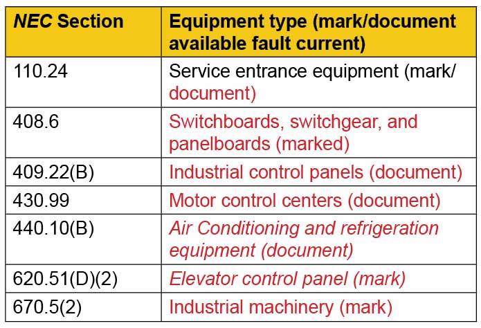 Table 1. Equipment type (mark/document available fault current)