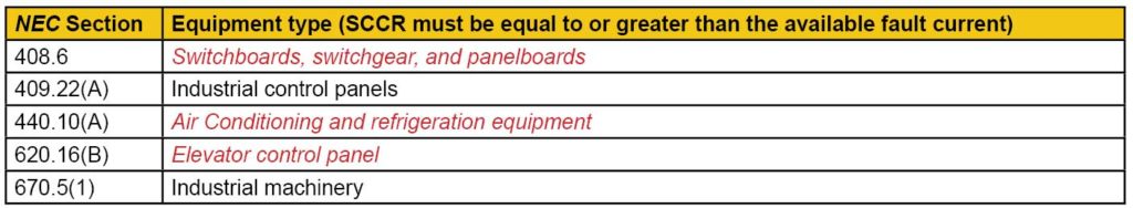 Table 3. Equipment type where SCCR must be equal to or greater than the available fault current