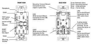 Ground-Fault Circuit Interrupter (GFCI) Protection – IAEI Magazine