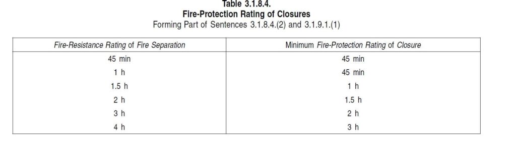 Table 3.1.8.4 listing fire stop protection and fire-protection rating of closures