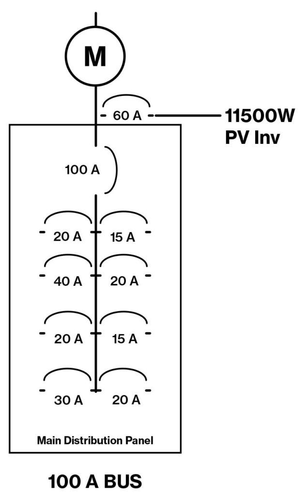 Figure 2. The Supply-Side Connection