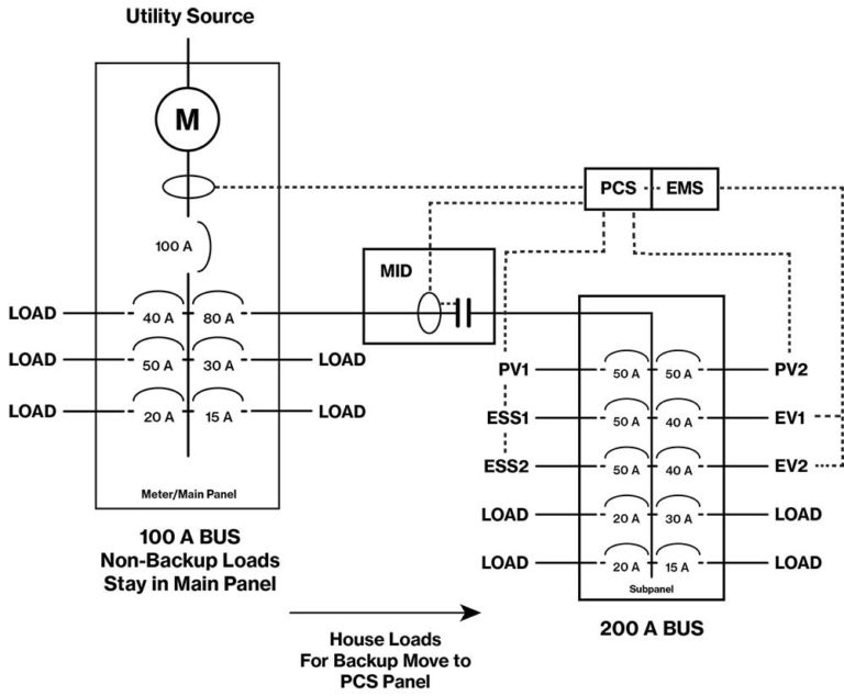 connection-of-normal-and-emergency-power-sources-for-homes-iaei-magazine