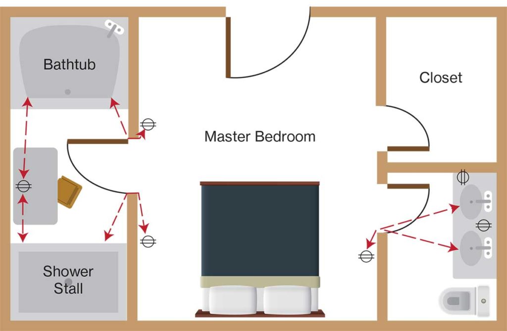 Figure 2. Bedroom receptacle requirements in 210.8