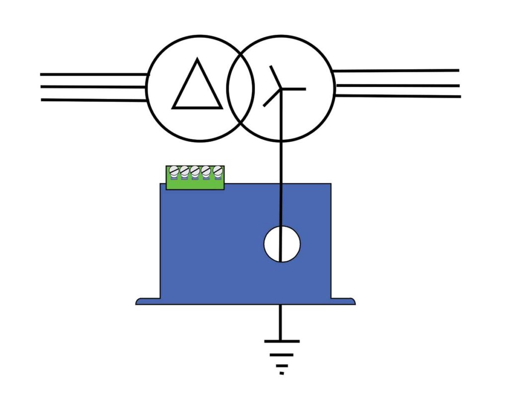 Figure 3. It is possible to monitor loads such as machines or distribution panels supplied by a wye (star) connected transformer without passing all the conductors through a large toroid. Instead, passing only the bonding conductor through a ground-fault sensor performs the same function.