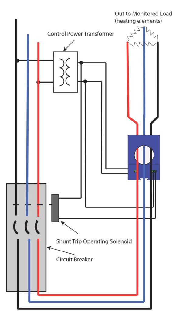 Figure 5. In one commercial kitchen application, designers used an NK Technologies Tri-Set ground-fault sensor with a range jumper installed at the highest setpoint (30 mA), allowing the equipment to operate during its initial burn-in. With the burn-in complete, the sensors were readjusted to a 5-mA setpoint. An example of a sensor that works well for such uses is the AGL.