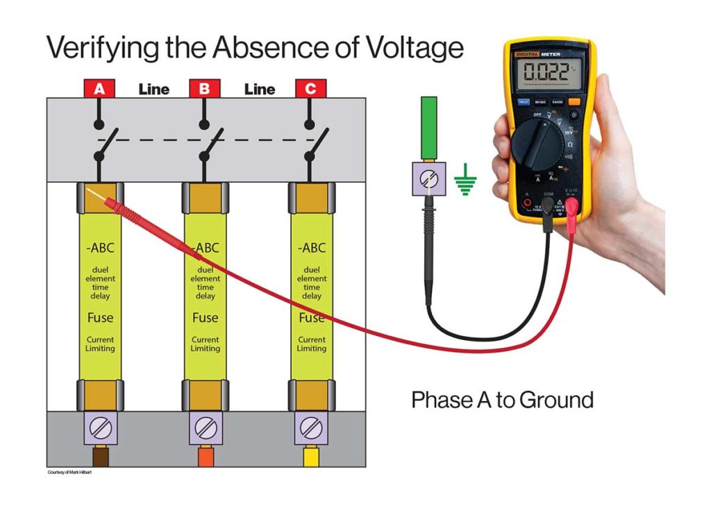 Figure 5. Phase-to-ground testing at a fused disconnecting means.