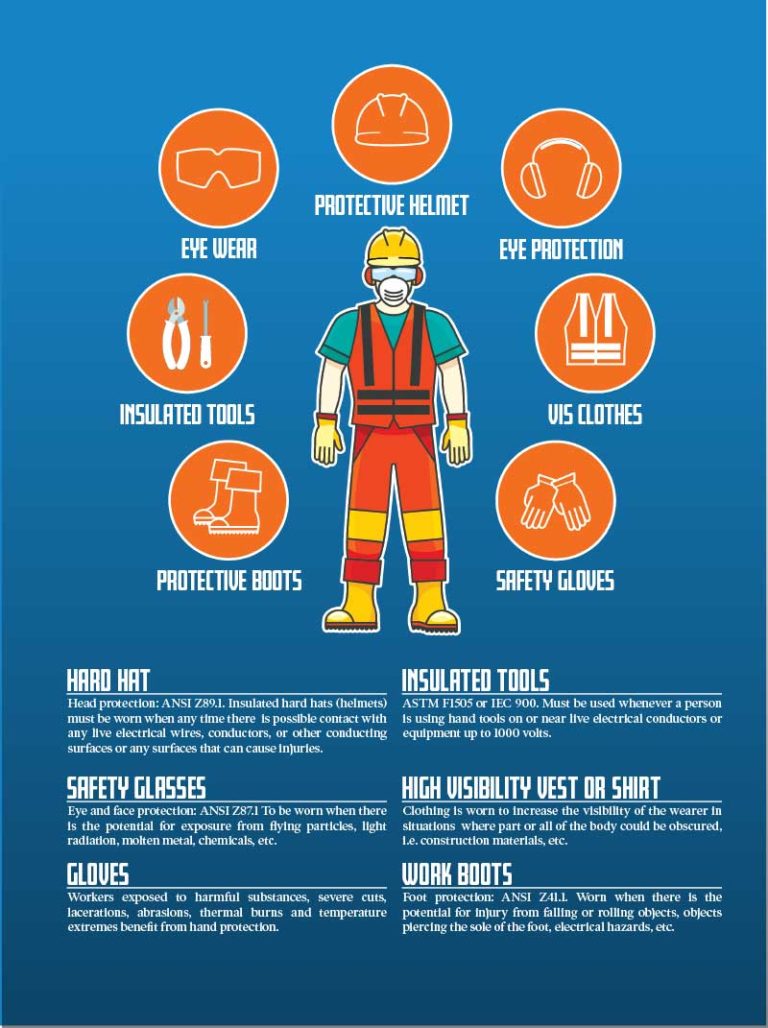 OSHA and NFPA 70E – IAEI Magazine